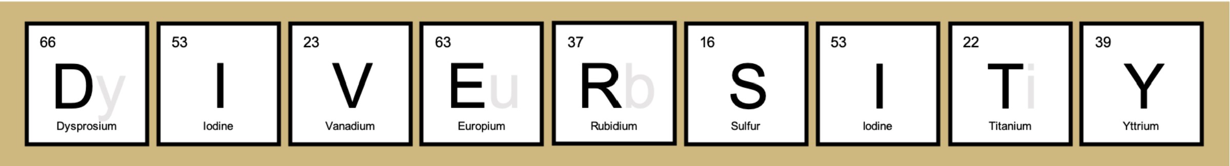 Word DIVERSITY made of chemical elements